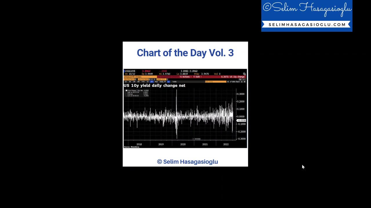 Chart of the Day Vol.3