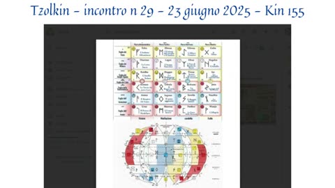 29 Tzolkin