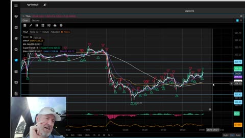 Stock Market Training 33 Years Exp