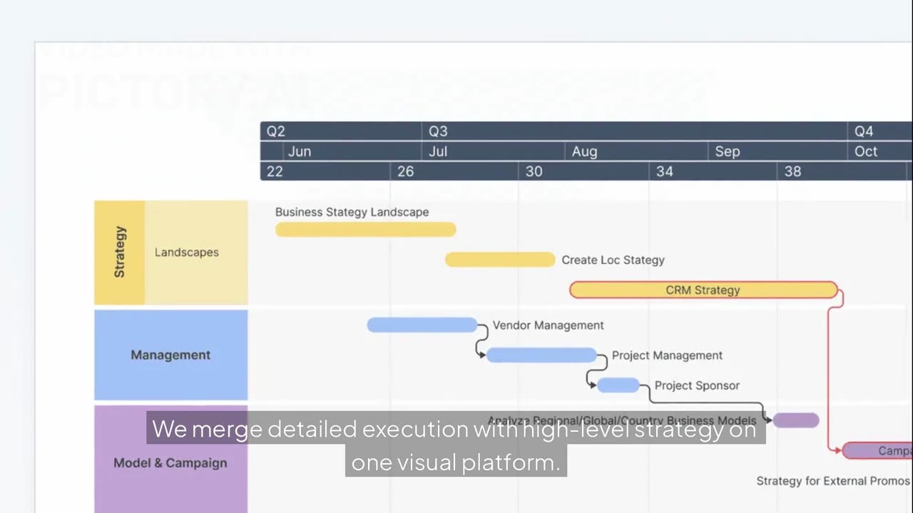 See Your Projects from Every Angle | Office Timeline Multiple Timescales