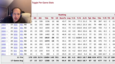 ESPN leaves LaDainian Tomlinson off their NFL All-Quarter Century team