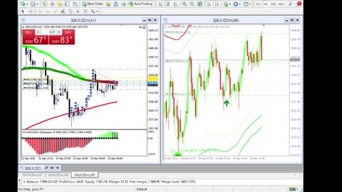 Live Stream Gold Trading from Monday to Friday