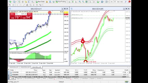 Live Stream Gold Trading from Monday to Friday
