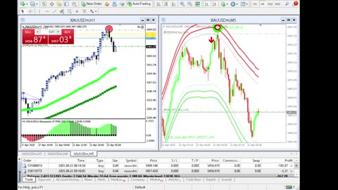 Live Stream Gold Trading from Monday to Friday