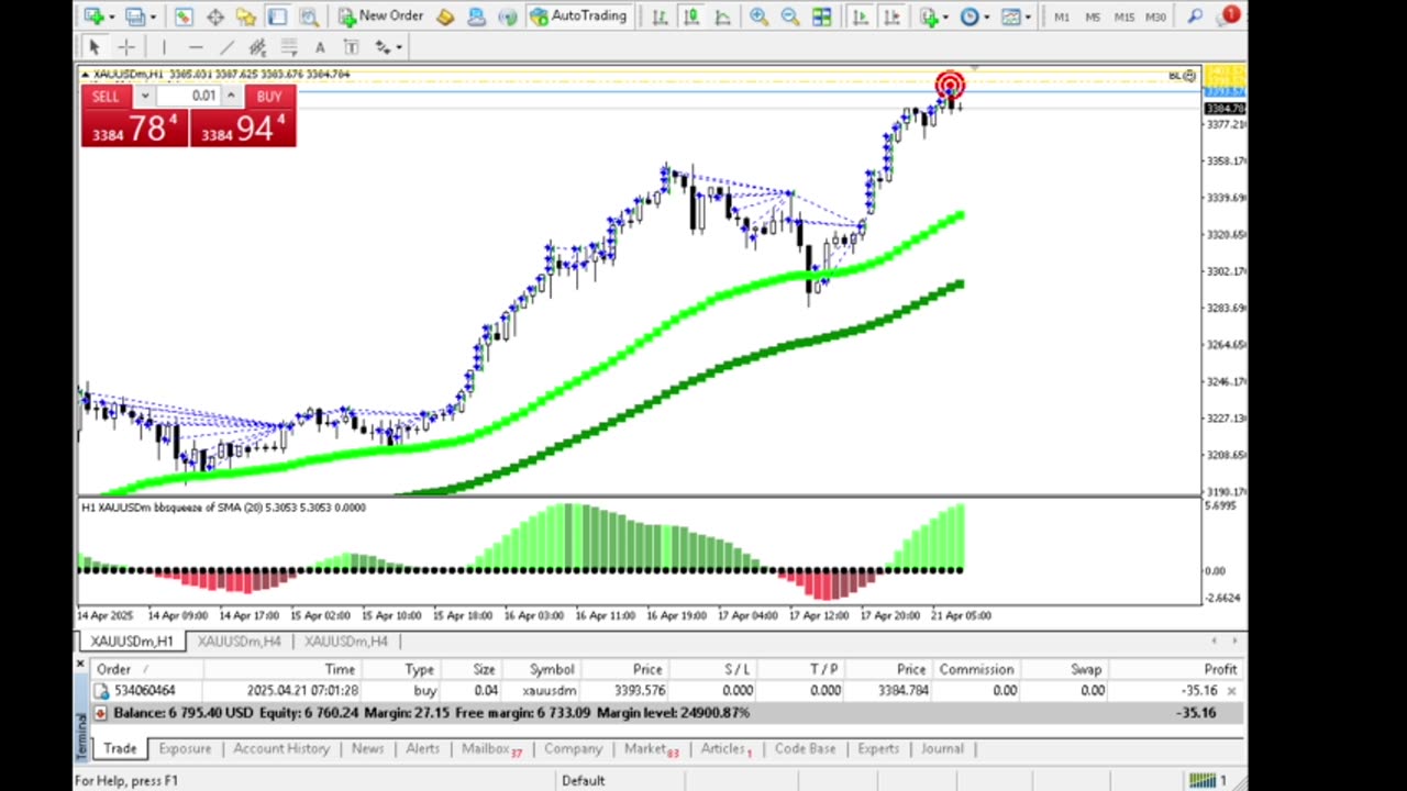 Live Stream Gold Trading from Monday to Friday