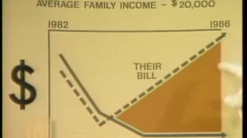 Ronald Reagan TV Address on Federal Tax Reduction Legislation (1981) — Public Domain