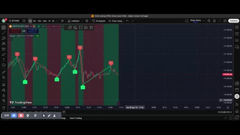 Scalping BTC USD Today Tf 1 Minute