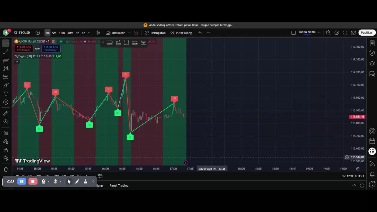 Scalping BTC USD Today Tf 1 Minute