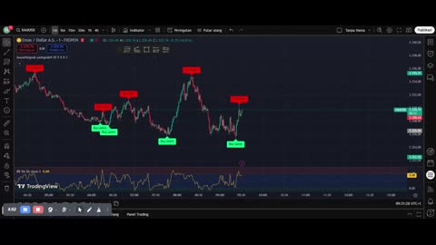 I Made $100 in 10 Minutes Scalping Forex!