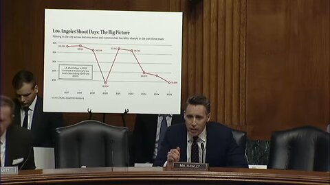 Hawley Grills Netflix CEO for Promoting Woke Gender Ideology, Secures Commitment to Protect US Jobs
