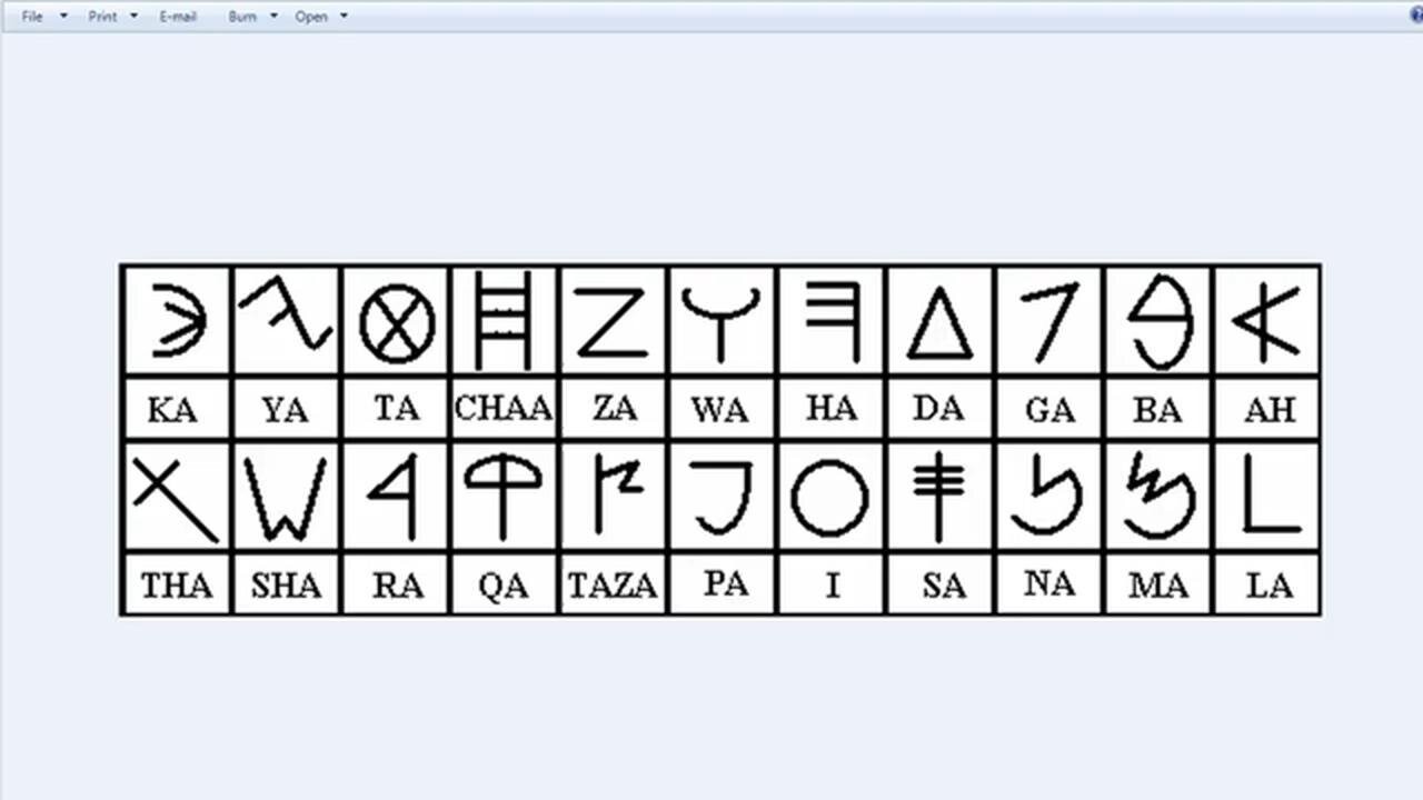 LASHAWAN QADASH ALPHABET AND MEANING