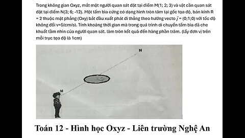 Liên trường Nghệ An: Trong không gian Oxyz, mắt một người quan sát đặt tại điểm M(1; 2; 3) và vật