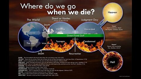 WHAT HAPPENS TO US WHEN WE DIE? #truth #jesus #mary #joseph #ihs #church #bible #christian #saints #