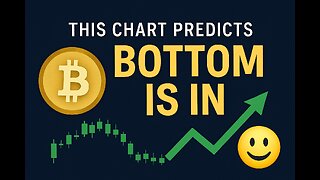 📉 THIS CHART PREDICTS BITCOIN BOTTOM IS IN!!!! 24 HOURS LEFT!? – Bitcoin Analysis 📉