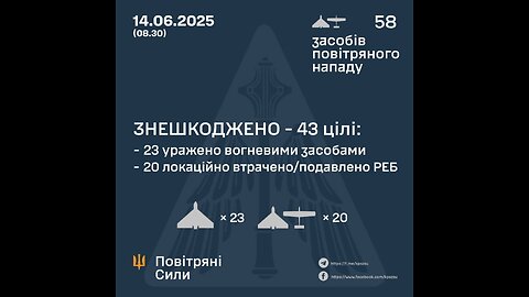🙏 Zaporizhzhia… 14 Shaheds attacked the city.