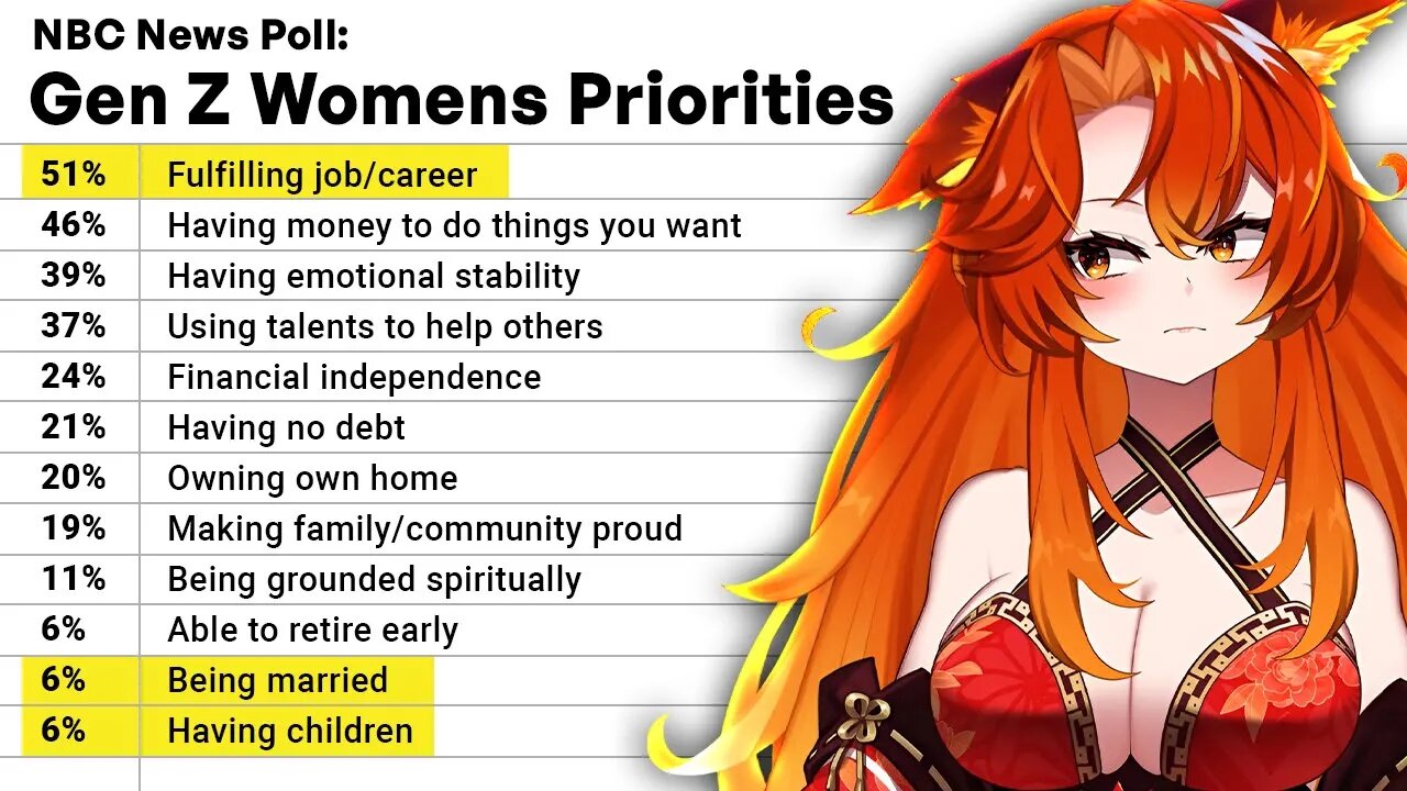 Womens Priorities Are Yikes...