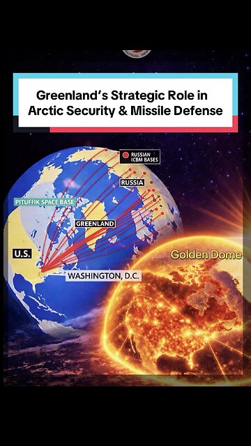 Greenland’s Strategic Role in Arctic Security & Missile Defense