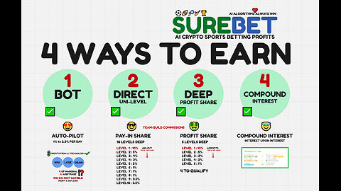 SUREBET LATEST UPDATES & NEW PRESENTATION - AI CRYPTO SPORT BETTING PROFITS - TOP TEAM ROB BUSER