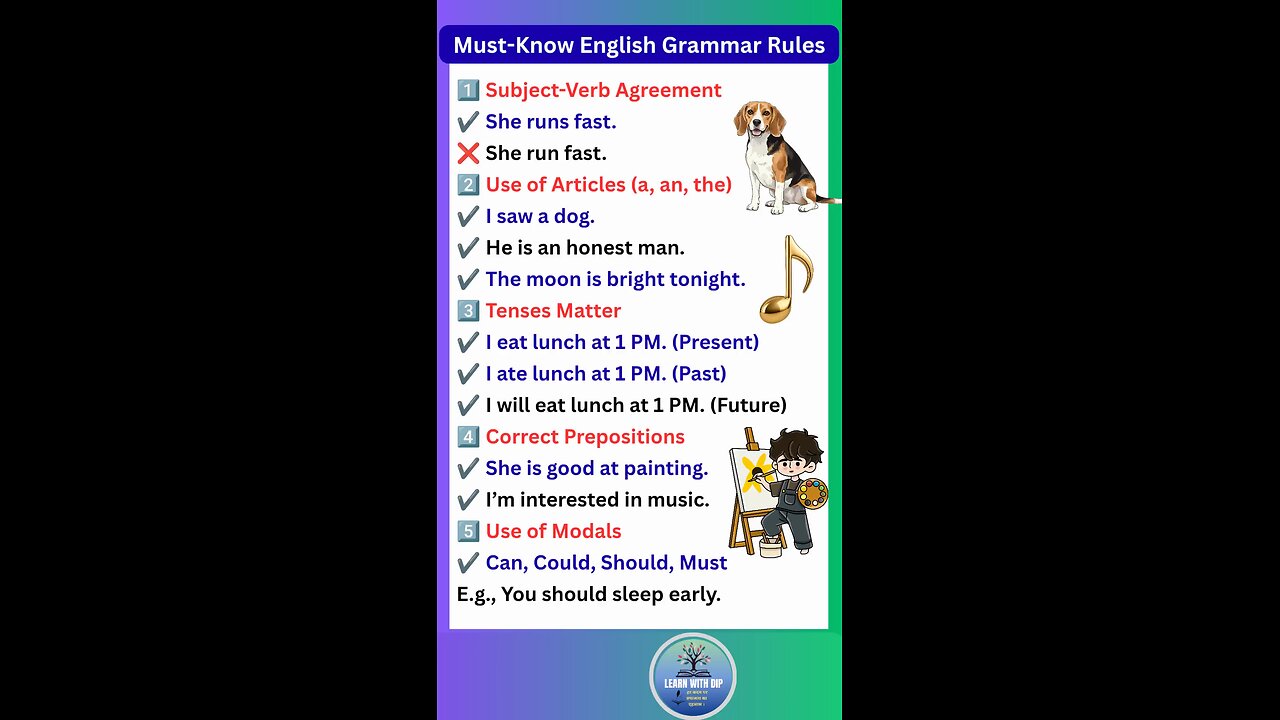 Must-Know English Grammar Rules you need to know before exam 2026 #english #grammar #rules #shorts