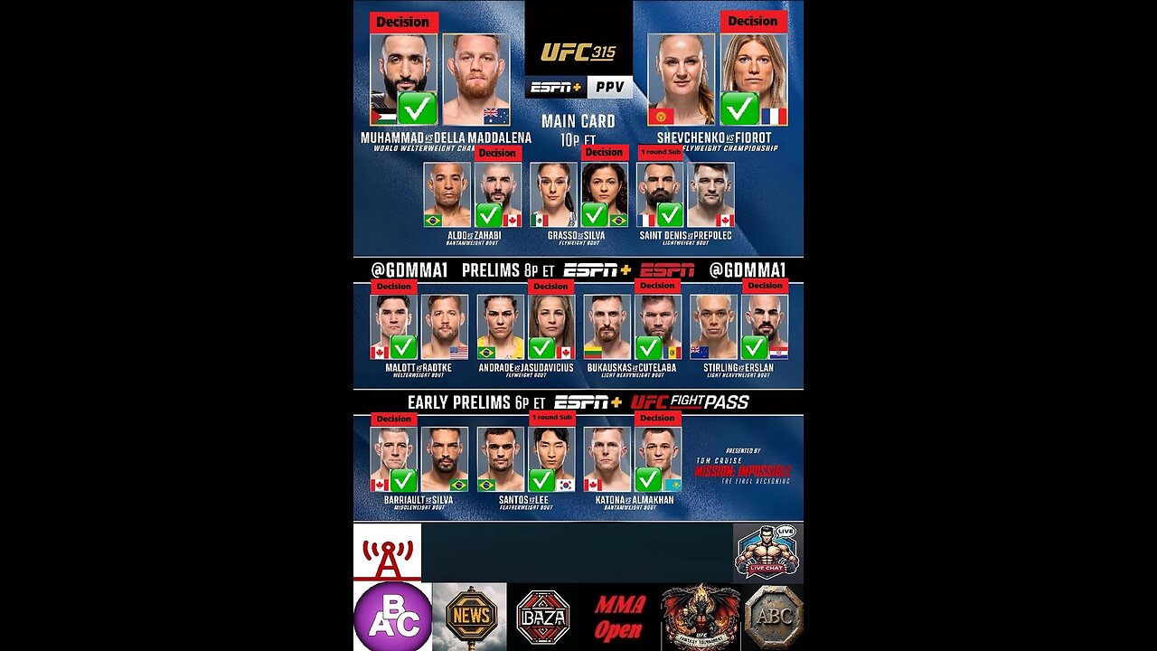 Picks on UFC 315 - Belal Muhammad vs. Jack Della Maddalena