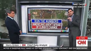 CNN Admits Americans Aren’t Concerned About Climate Change