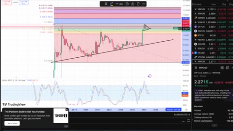 XRP Weekly Candle Printed! This Could Be The Week XRP Runs!!