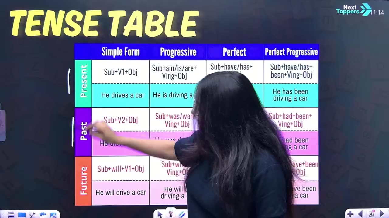 Tenses Lecture 1