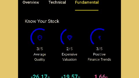 Suzlon share price analysis latest