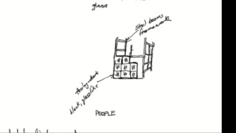 Remote Viewing and Weather Control (CIA Stargate)