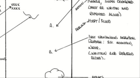 Remote Viewing and Weather Control (CIA Stargate)