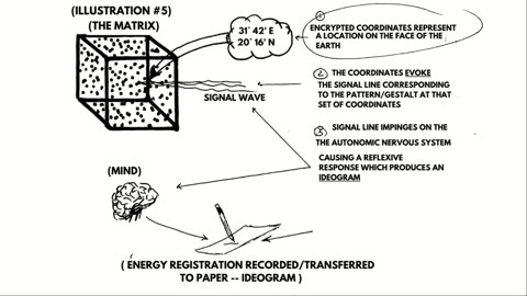 Remote Viewing and Weather Control (CIA Stargate)