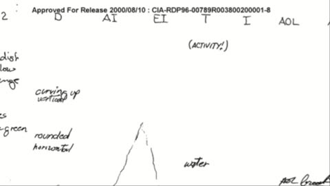Remote Viewing and Weather Control (CIA Stargate)