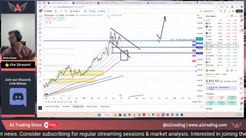 2 Market Outlook: GDP Data vs. Gold, USD and Crypto Trends #BTC #crypto #forex