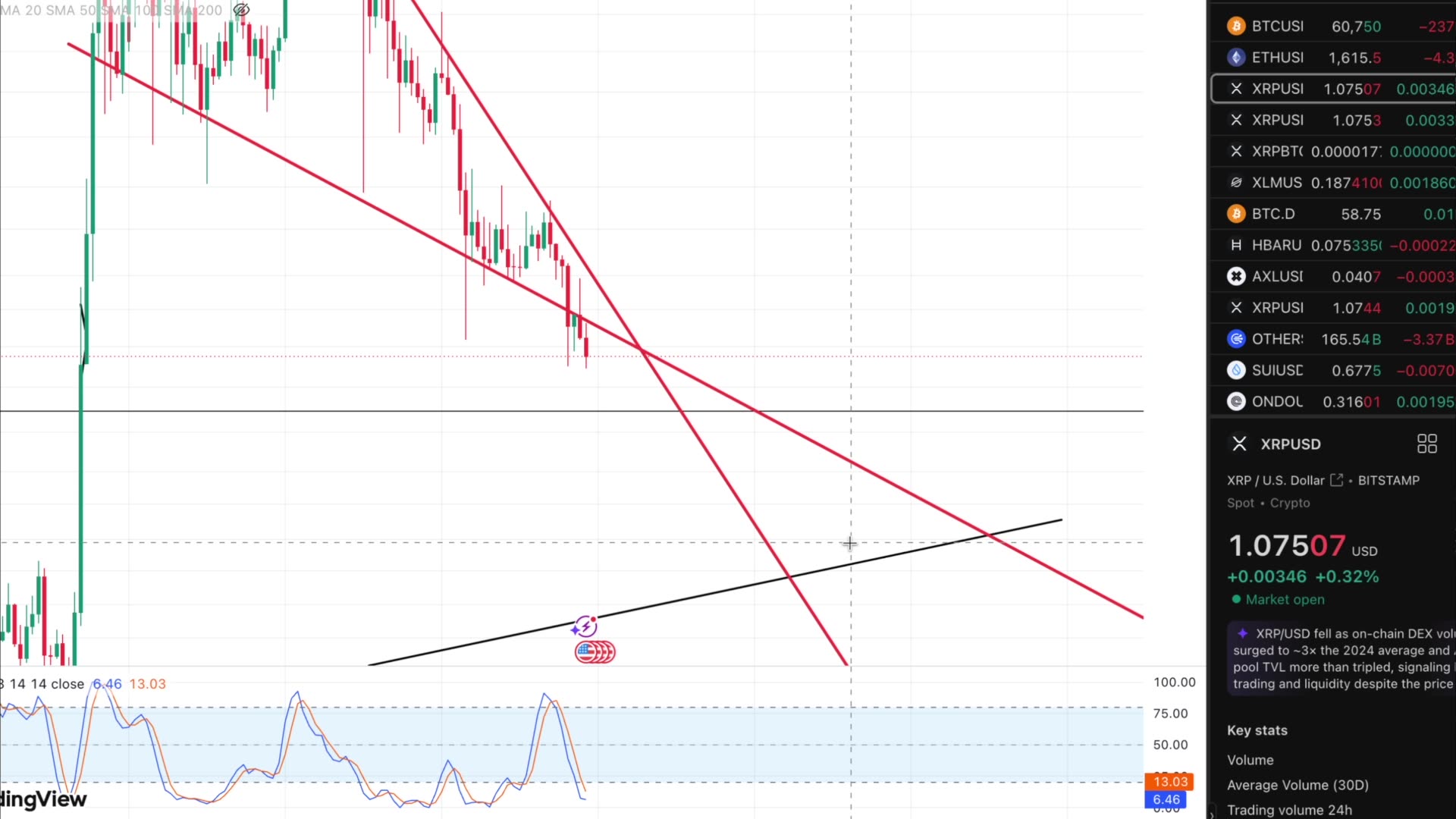 XRP Heading To Golden Fib Level (Not Looking Good!!) BEST Buying Opportunity!
