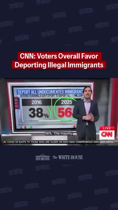 CNN: Americans INCREASINGLY say our Country's on the RIGHT TRACK ON IMMIGRATION!