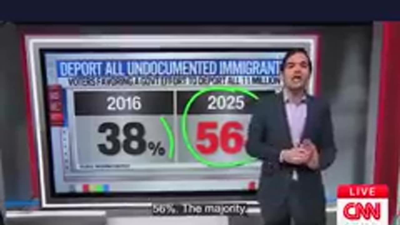 CNN: Americans INCREASINGLY say our Country's on the RIGHT TRACK ON IMMIGRATION!