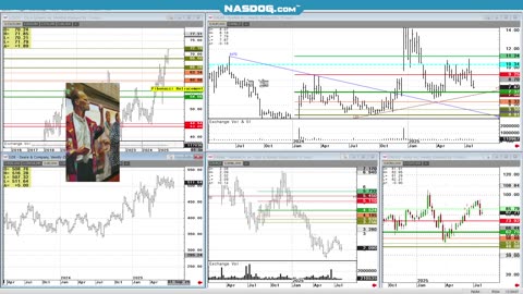 Todays FUTURES Markets, What's the Hard Trade?