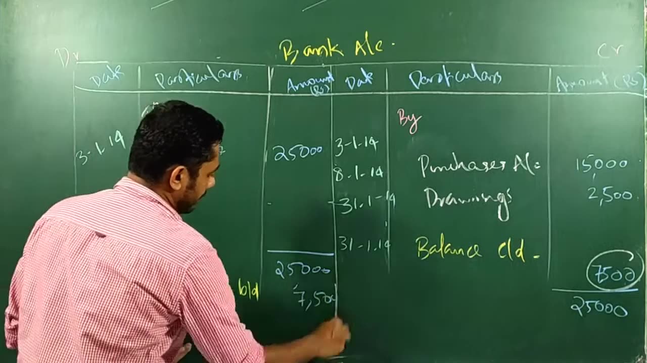 Plus 2 Accountancy Module 6 Part 3