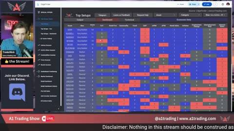 Trading GOLD, USDT, SPX500 & More P4
