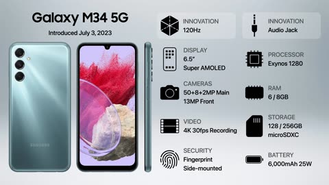Evolution of Samsung Galaxy M Series