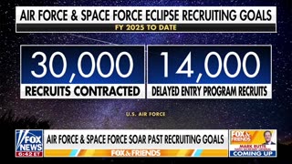 The Armed Forces Are CRUSHING Records Under Trump