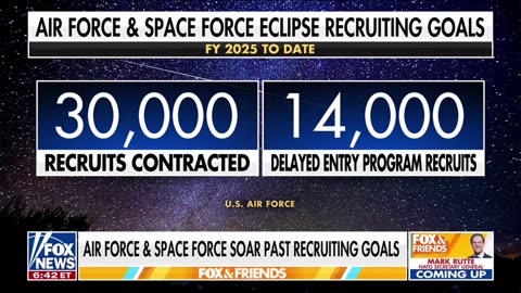 The Armed Forces Are CRUSHING Records Under Trump