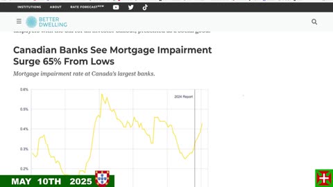 People feel they have nothing left to live for , Canada Real Estate up in Smoke
