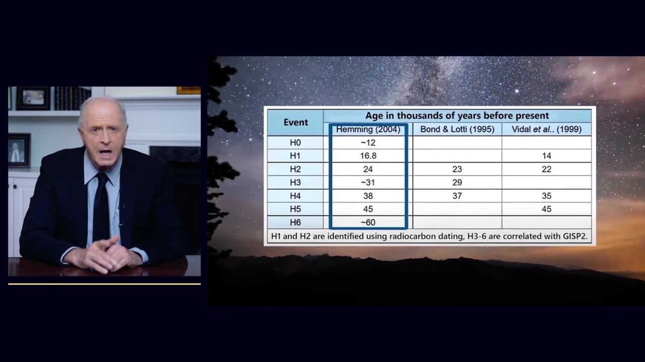 The Main Cause Of The Increase In Cataclysms On The Planet Is..