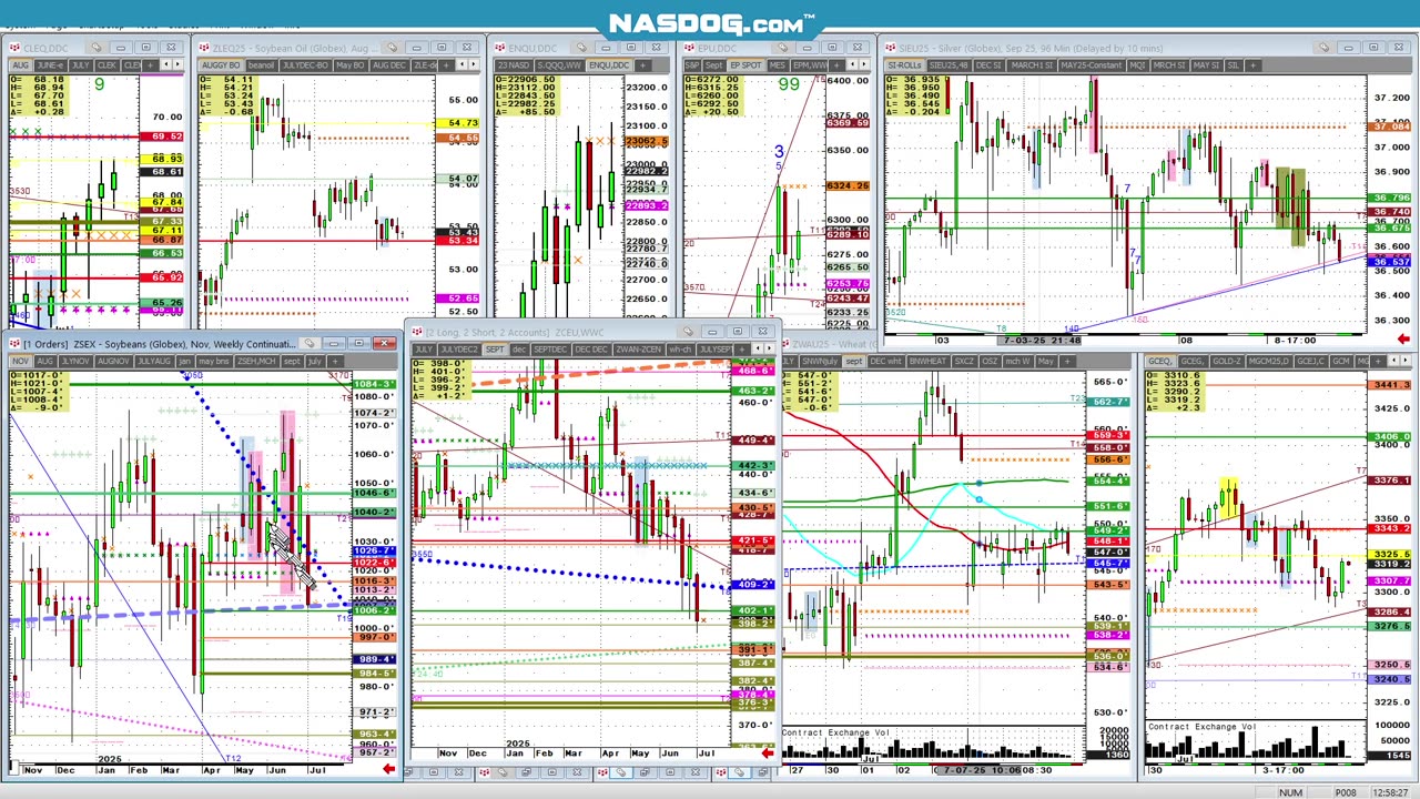 Silver Corn soybeans wheat July9