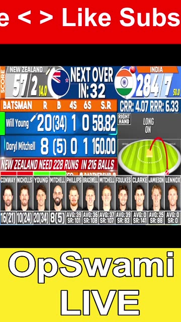 India vs New Zealand, 3rd ODI, New Zealand tour of India 2026 - Live Cricket Score, Commentary