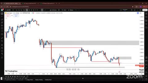 3 Gold Live Trading Session XAU USD Analysis Learning with Practical #crypto #BTC_part5