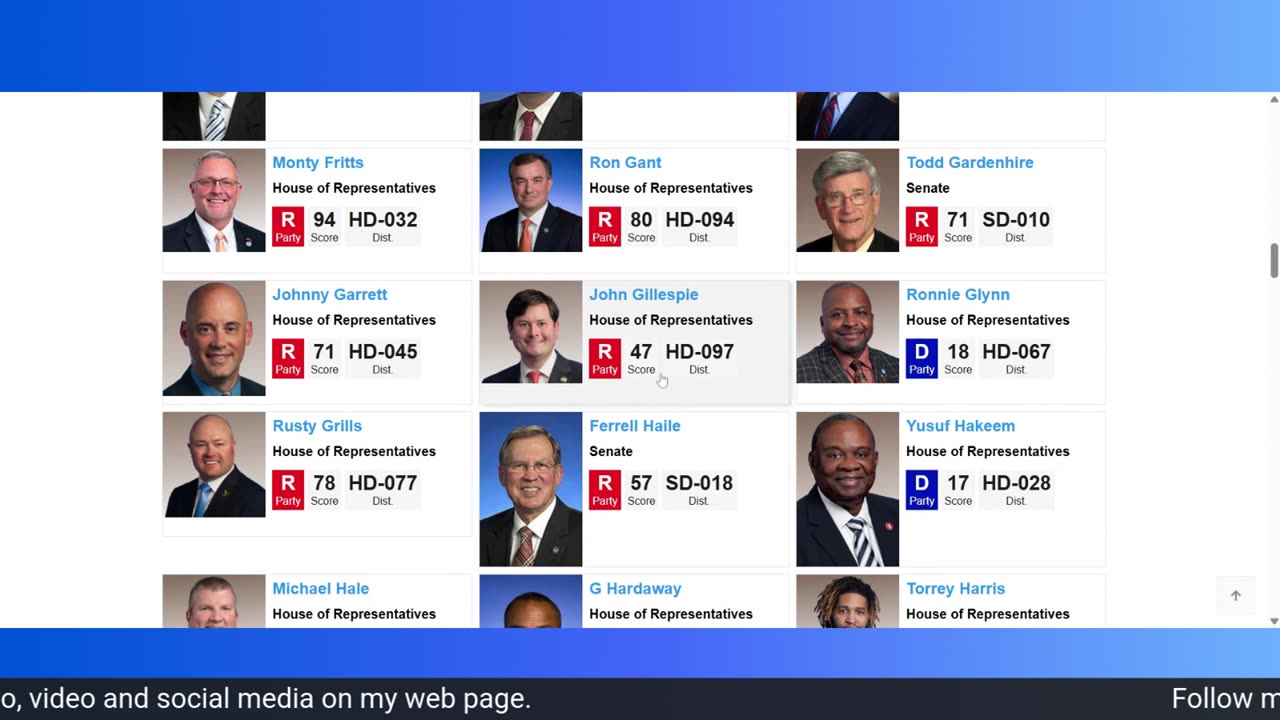 They took an oath to support the Constitution. Survey Says?