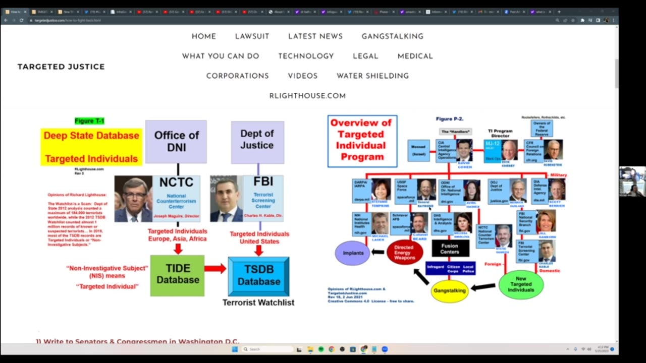 We are all targeted individuals by the CIA, FBI, Politicians, Human Services.