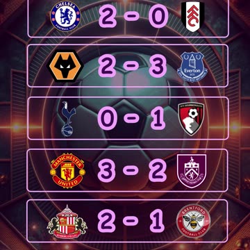 Resultado de los partidos mas destacados del día 30 de Agost